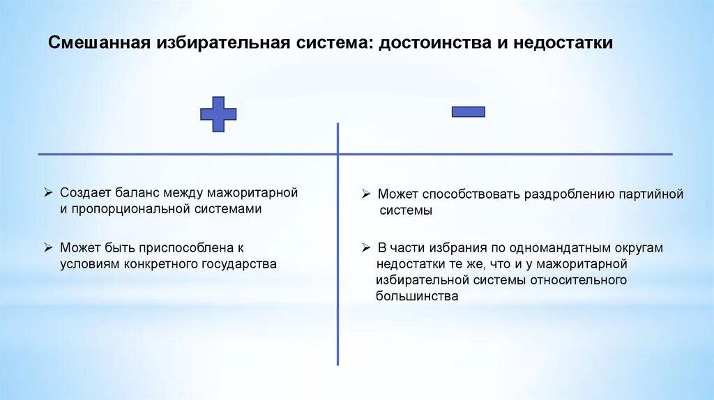 Преимущества избирательных систем