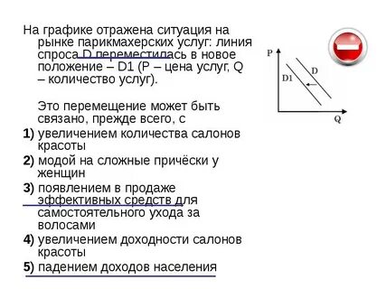 Спрос парикмахерских услуг