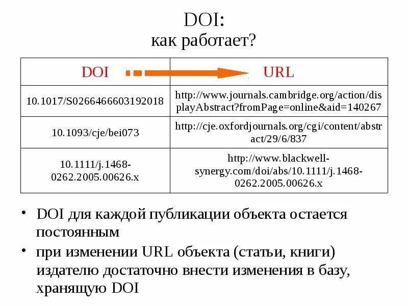 Use https doi org. Doi статьи. Цифровой идентификатор объекта doi. Doi статьи пример. Где найти doi статьи.