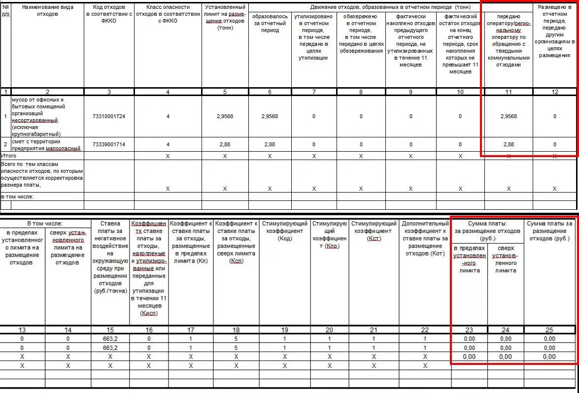 Плата за выбросы стационарными объектами. Декларация о плате за НВОС пример заполнения. Пример заполнения декларации по отходам. Плата за НВОС. Образец заполнения декларации по НВОС.