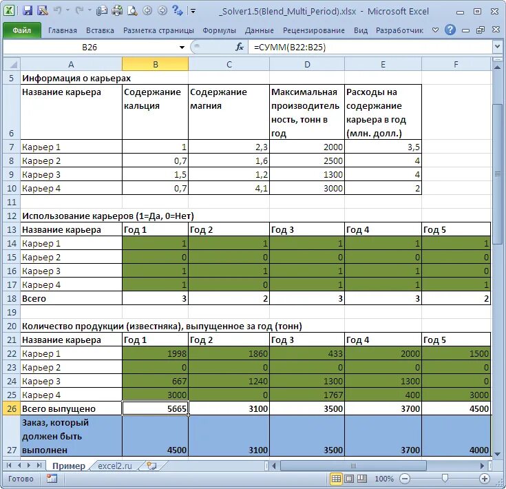 Проект в excel примеры. Проект в excel примеры