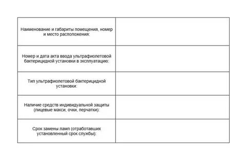 Как правильно заполнить журнал бактерицидной установки