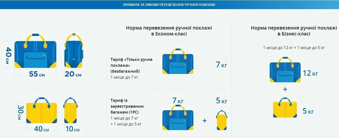 Можно спицы в самолет ручную кладь. Азимут габариты ручной клади 5. азимут габариты ручной клади 5 кг. азимут ручная кладь габариты. азимут размер ручной клади 5 кг габариты.