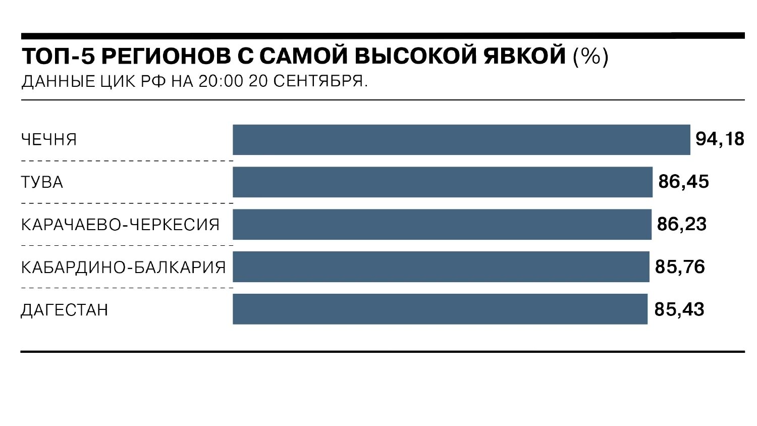 Результаты выборов в реальном времени. Результаты выборов 2021. Инфографика итоги выборов 2021 года в России. Результаты выборов 2021 Результаты. Итоги голосования 2021.