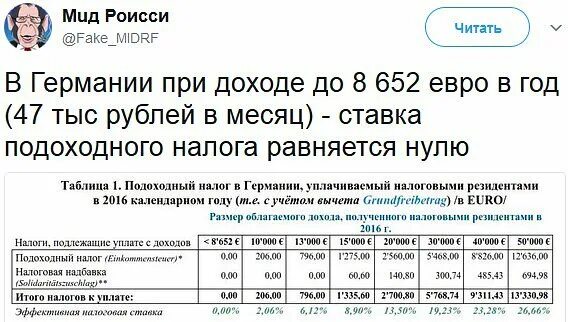 Подоходный в германии. Налоговые ставки в Германии. НДФЛ В Германии ставка. Налоги Германии таблица. Какой налог в Германии на зарплату.