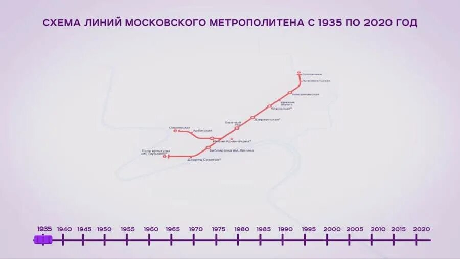 Как менялось метро