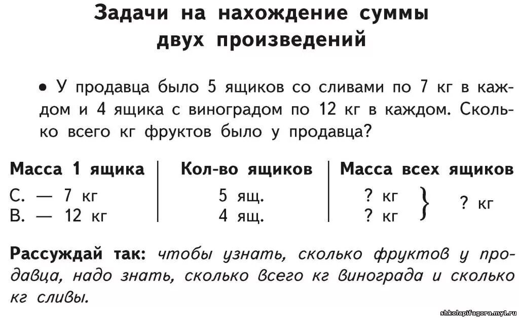 Задачи на сумму произведений. Задачи на нахождение суммы двух произведений 2 класс. Задачи на нахождение массы 3 класс. Таблица по математике задачи. Задача на нахождение суммы 2 произведений.