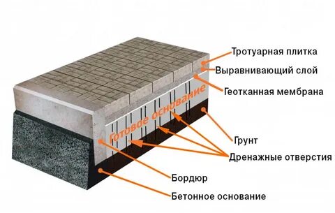 Основы укладки тротуарной плитки