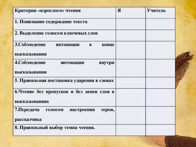 Чтец оценка. Критерии оценивания чтения. Критерии по чтению в начальной школе. Лист оценивания выразительного чтения. Критерии оценивания на уроке чтения.