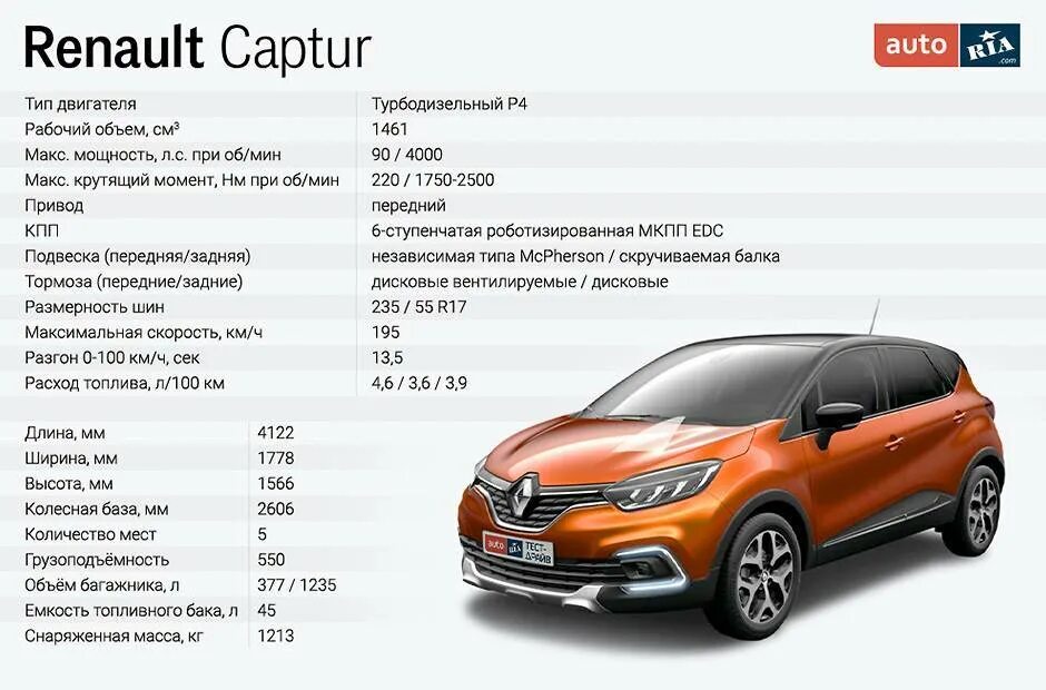 Рено Каптур 2021. Рено Каптур колесная база. Рено Каптур 2016 комплектации. Рено Каптур 2017 вес машины.