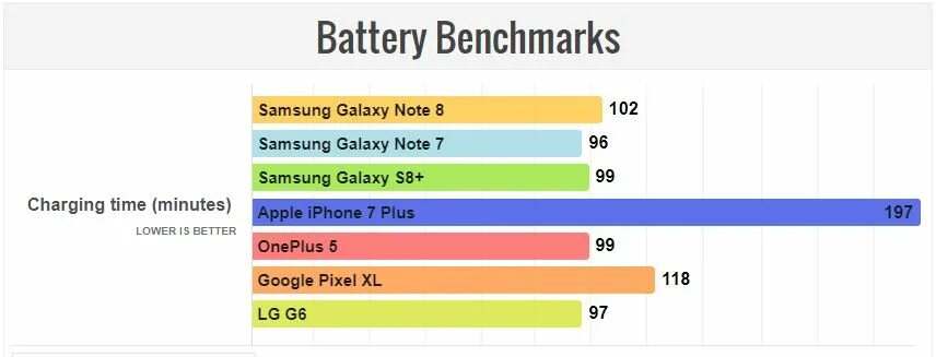 Тест батареи Samsung. Автономность Samsung a73. Сколько держит заряд самсунг галакси а 12. Сколько по времени заряжается самсунг а52.