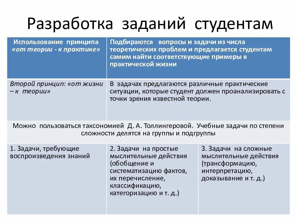 Типы практических работ. Практические задания для студентов. примерная практическая работа студента. задание на разработку. виды заданий для студентов.
