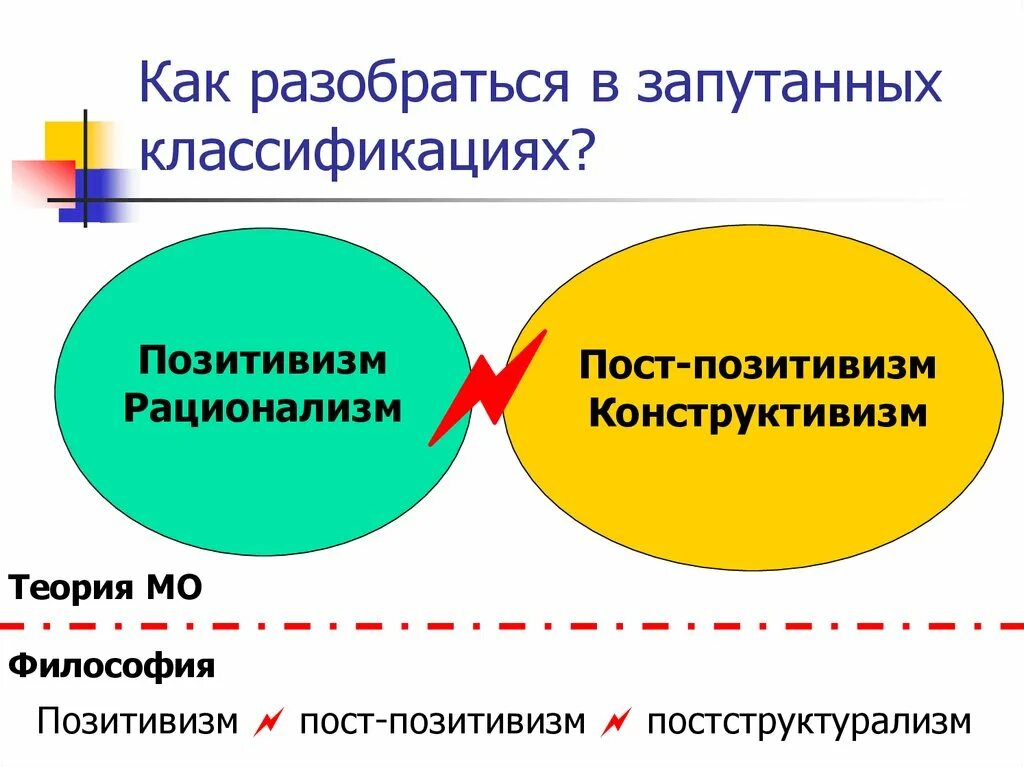 Как разобраться в отношениях. Как разобраться в отношениях
