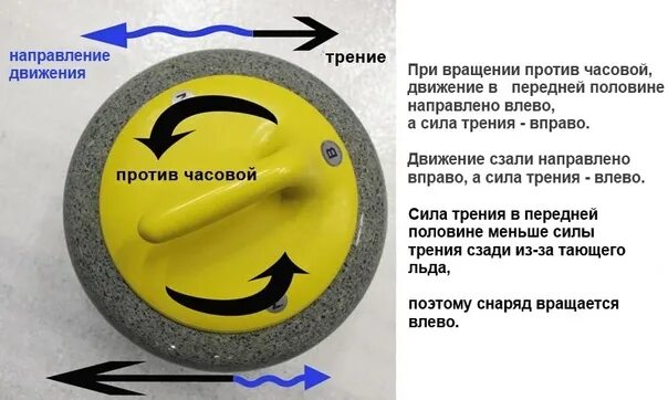 Часовое движение. Вращение шпинделя против часовой стрелки. Вращение по часовой и против часовой. Выкручивать против часовой стрелки\. Правое вращение это по часовой или против.