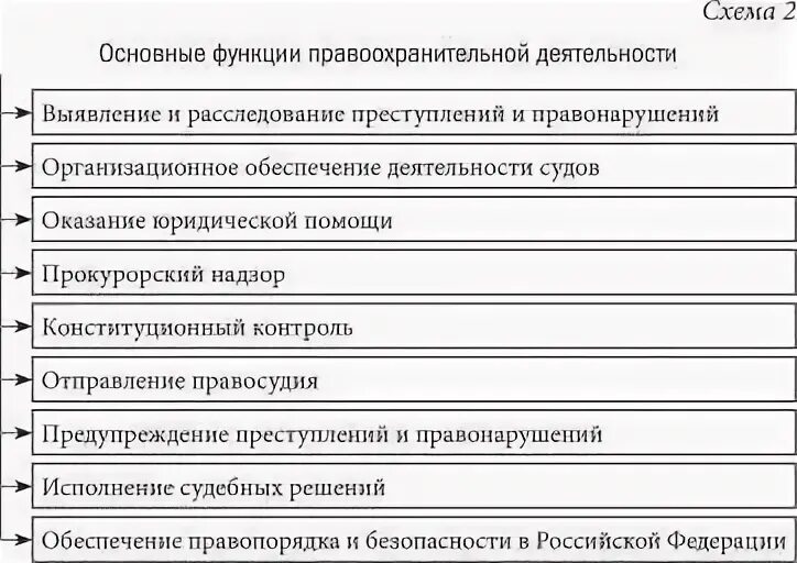 К функциям правоохранительных органов не относится