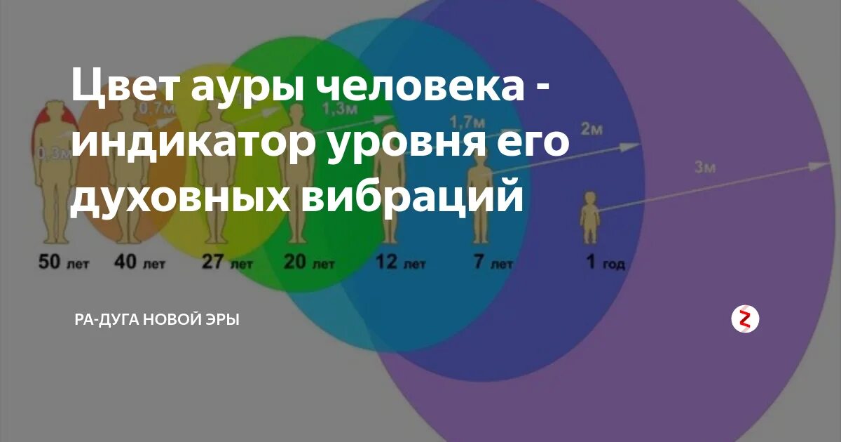 Тест цвет моей ауры. Аура человека цвета. Цвет вашей Ауры по дате рождения. Цвет Ауры значение. Значение цветов Ауры у человека.