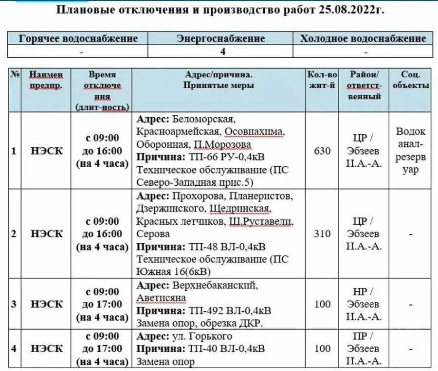 Водоканал отключение холодной воды. Отключение воды в Новороссийске. Плановое отключение ХВС. Отключение холодной воды в Ташкенте 2022. Карта отключения холодной воды.