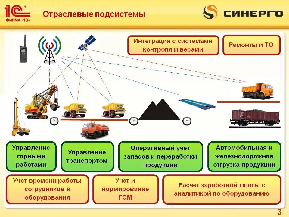 1с:ERP горнодобывающая промышленность. Горное производство. Добывающая промышленность отрасли. Горнодобывающая промышленность схема.