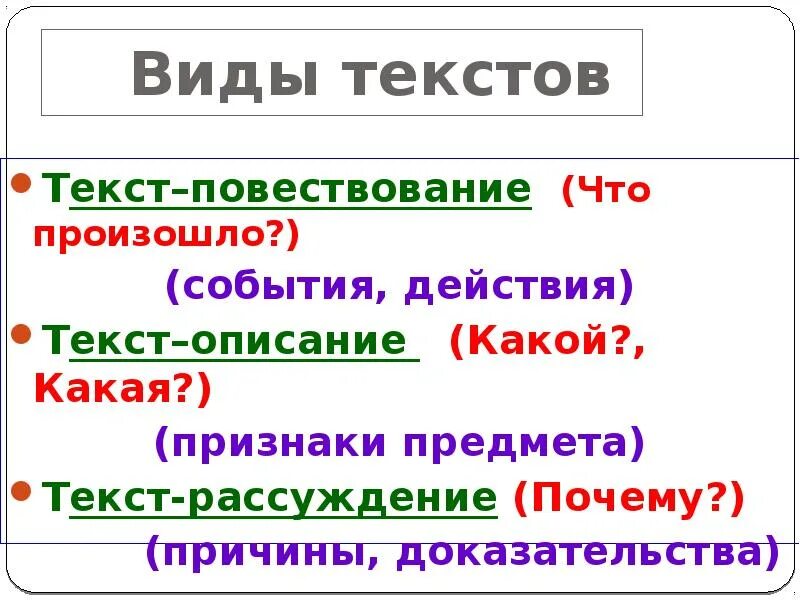 Виды плана как один из способов информационной переработки текста. Русский язык.