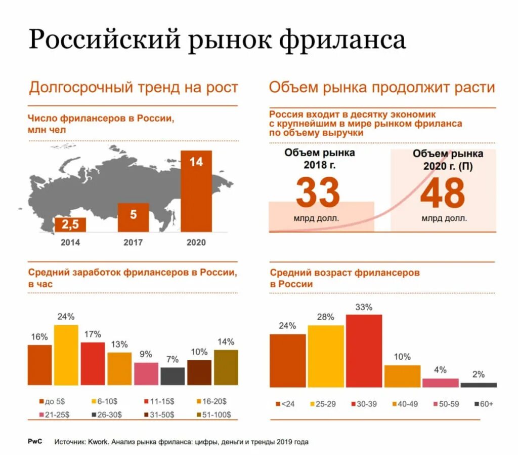 Как зарабатывают в 2025 году