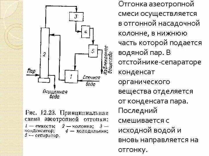 Перегонка и ректификация. Ректификация азеотропной смеси. Азеотропная ректификация схема установки. Схема азеотропной перегонки. Азеотропная ректификация схема процесса.