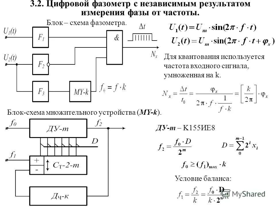 Цифровой фазометр структурная схема. Блок схема АЦП. Аналого-цифровой преобразователь Уго. Цифровой фазометр схема.