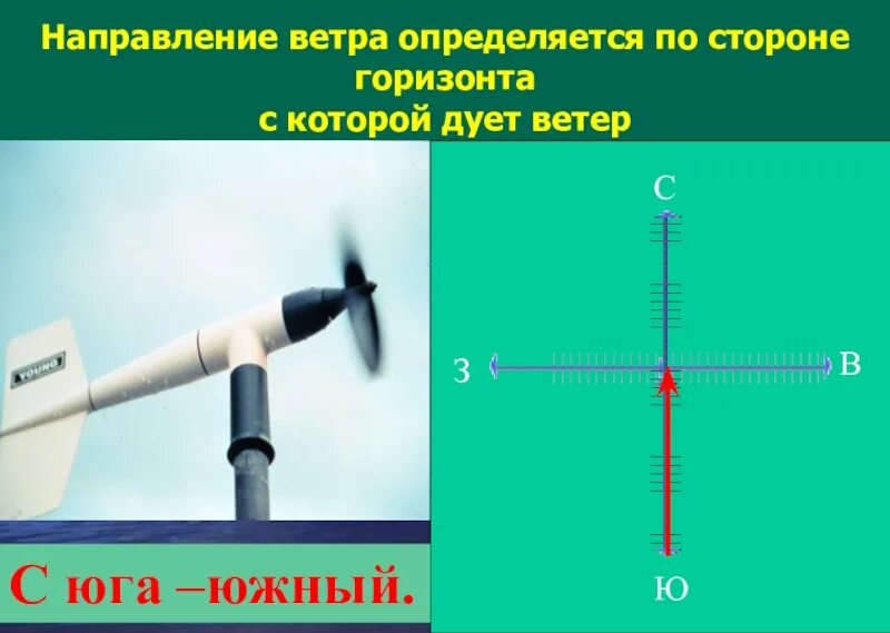 Песня скорость направления ветра. Направление ветра. Стороны направления ветра. Определить направление ветра. Ветер направление ветра.