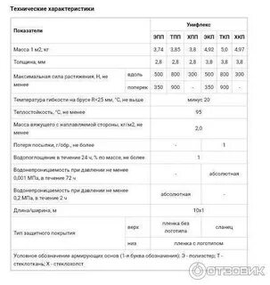 Бикрост технониколь технические характеристики