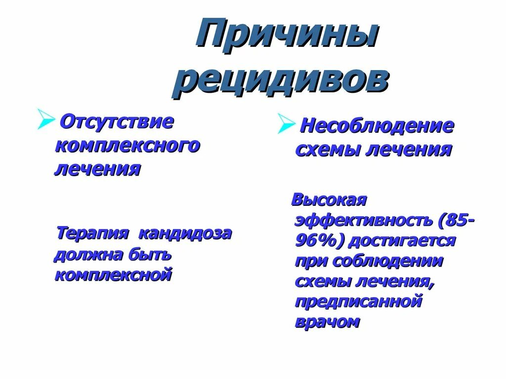 Причины рецидива. Причины рецидива заболевания. Причины рецидивирующей инфекции. Причины рецидива варикозной. Относится к рецидиву