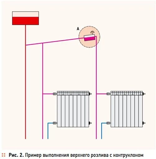 Схема двухтрубной системы отопления в многоэтажном доме. Двухтрубная система отопления схема многоквартирного дома. Схема верхнего розлива отопления многоэтажного дома. Схема трубопровода отопления с верхним розливом. Верхний розлив отопления.