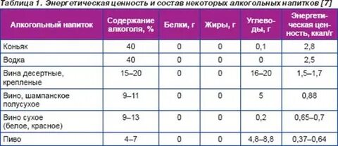 Сколько процентов сахара в сухом вине