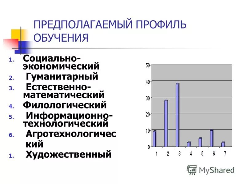 Технический профиль образования. Социально-экономический профиль обучения. Социально-экономический профиль профессии. Соц-эконом профиль профессии. Предполагаемый профиль обучения.