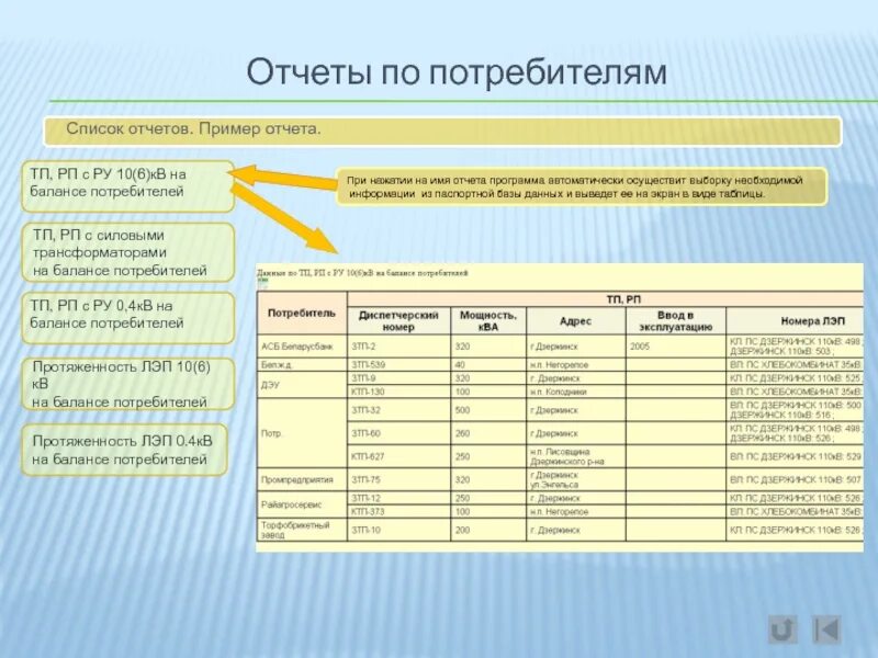 Государственные программы отчеты. Отчет пример. презентации отчеты примеры. список отчетов. комплексная автоматизация распределительных сетей.