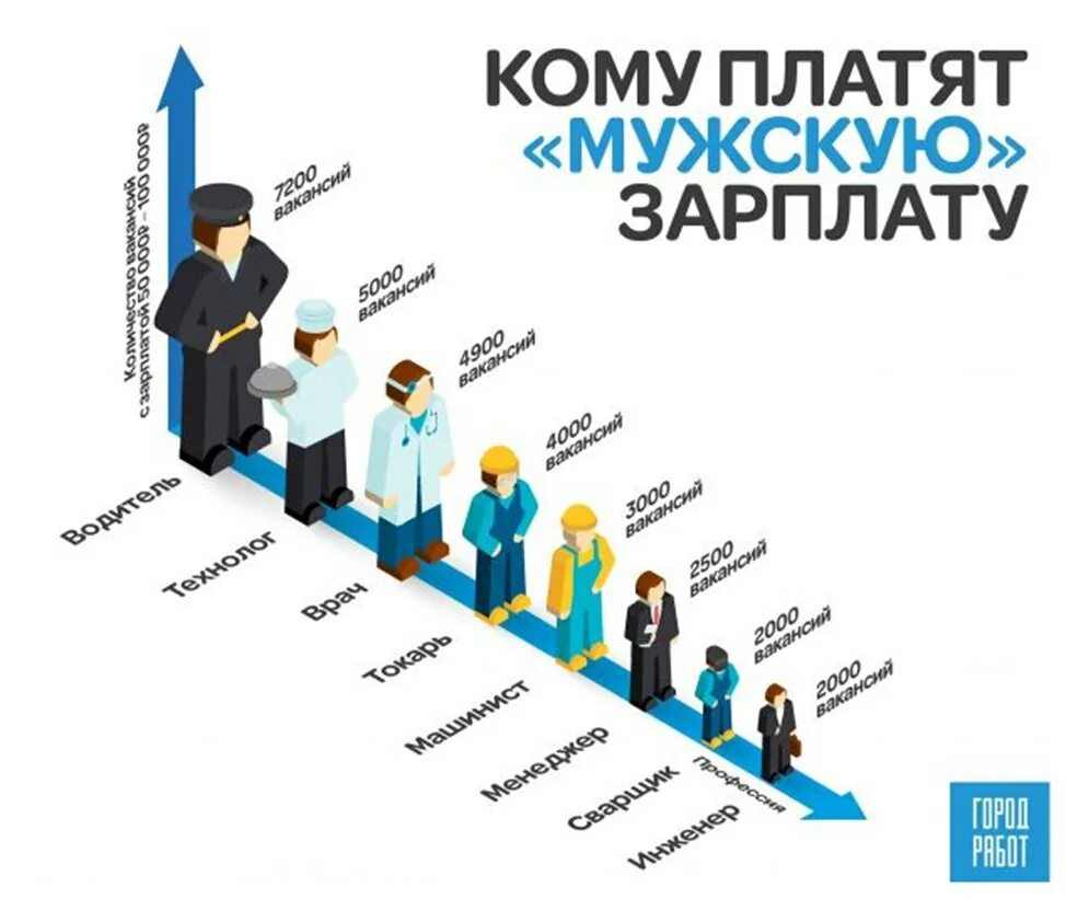 Сколько должен зарабатывать. Сколько должен зарабатывать мужчина. Градация мужчин по заработку. Сколько должен зарабатывать мужчина в месяц.