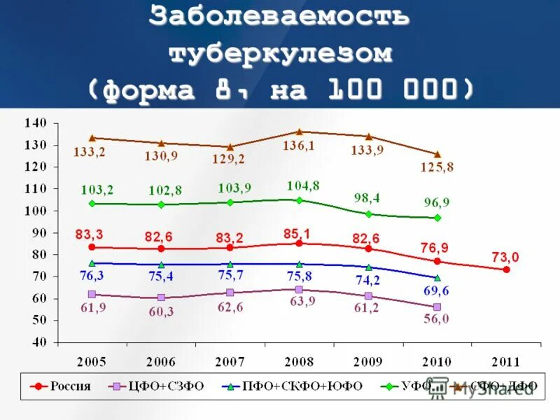 форма 8 туберкулез