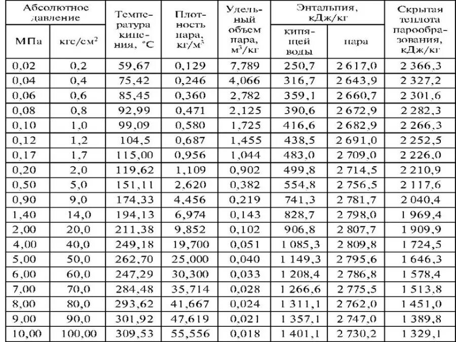Содержание па