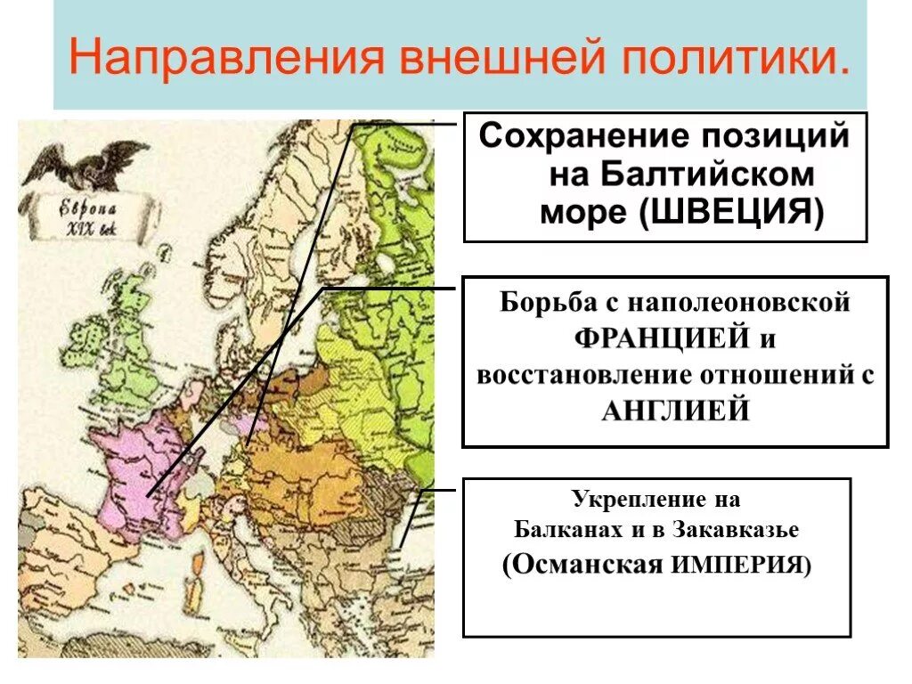 Западное направление внешней политики. Борьба с наполеоновской францией. Дополнительная информация о битве с наполеоном. Борьба с наполеоновской францией. Борьба наполеона с инакомыслием.