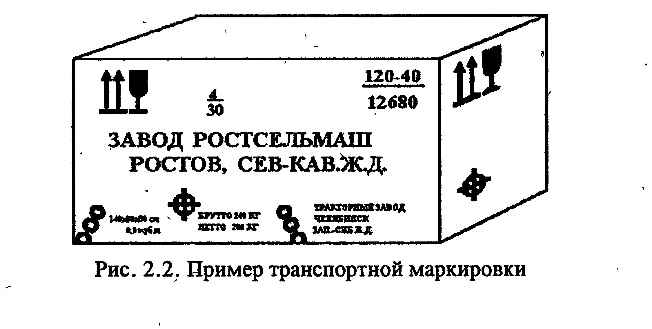 Маркировка транспортной тары. ЖД маркировка. Маркировка грузового ящика ЖД. Расположение транспортной маркировки. Транспортная маркировка грузов.