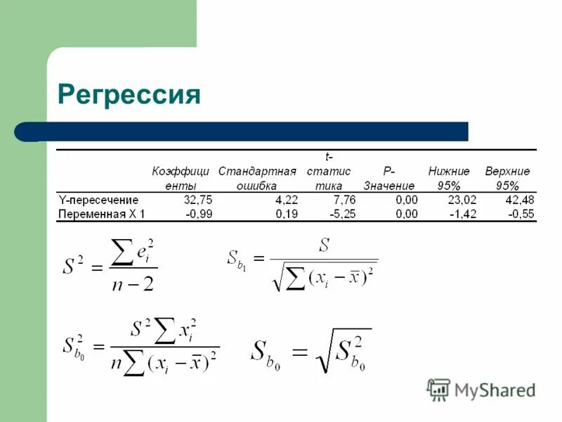 Задача регрессии данных. Простая линейная регрессия. Линейная регрессия график. Формула для нахождения коэффициентов линейной регрессии. Регрессия (математика).