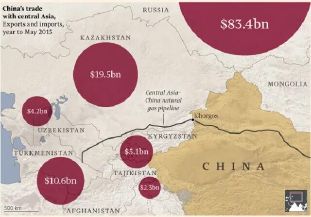 Большая игра в центральной азии. Торговли Китай и центральной Азии. Китай и страны центральной Азии. Китай и средняя Азия. Китайские инвестиции в центральную Азию.