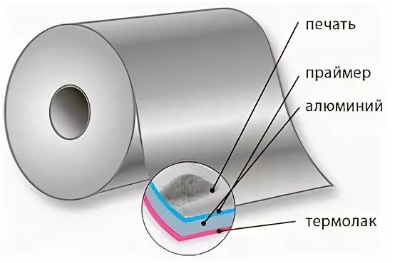 Праймер печать. Блистерная фольга с термолаком. Платинка фольга с термолаком. Запайка фольгой. Печать на фольге алюминиевой.