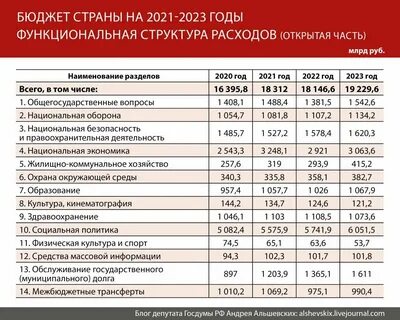 Социальное пособие безвозмездное