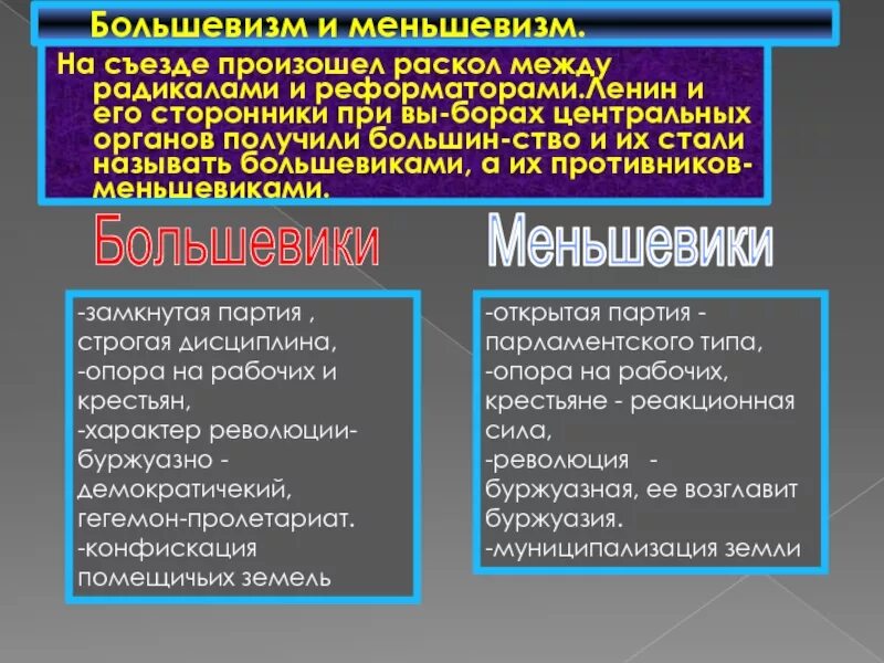 Меньшевики в гражданской войне. Сторонники Большевиков. Сторонники и противники Большевиков. Сторонники Большевиков в гражданской.