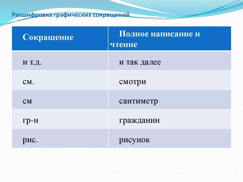 Году расшифровка аббревиатуры. Графические сокращения. Графические сокращения примеры. Расшифровка сокращений. Типы графических сокращений.