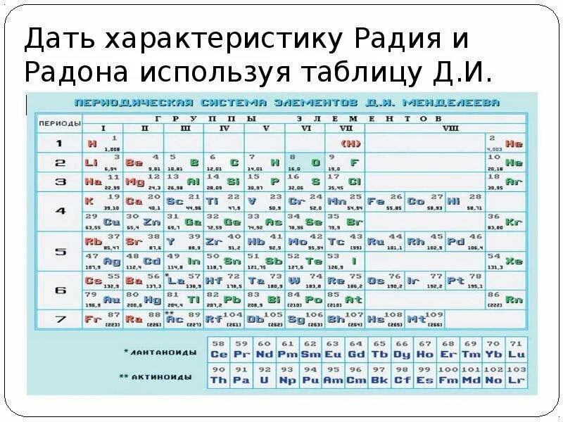 Радий характеристика. Радиоактивные элементы в таблице Менделеева. Самый радиоактивный элемент в таблице Менделеева. Радиоактивные металлы в таблице Менделеева. Радиационные элементы таблицы Менделеева.