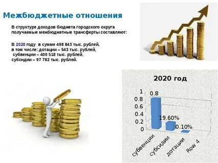 Межбюджетное распределение