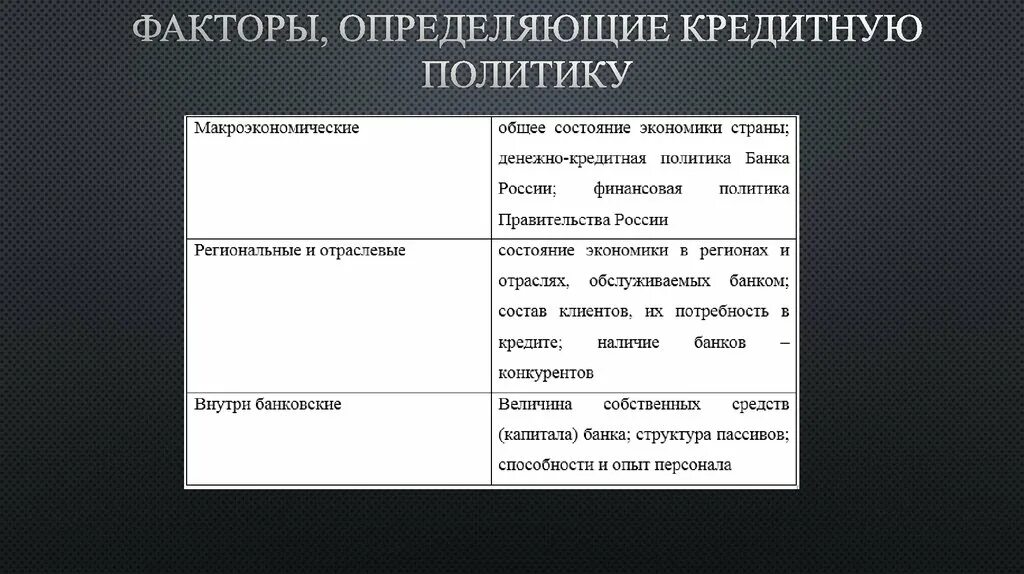 Факторы кредитной политики. Факторы влияющие на кредитную политику банка. Факторы определяющие кредитную политику. Факторы определяющие формирование кредитной политики банка.