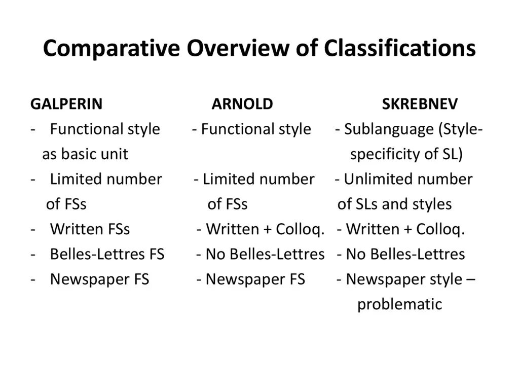 Comparison of different. Comparative structures в английском. The classification of functional Styles. Functional Styles in English. Functional Styles of language.