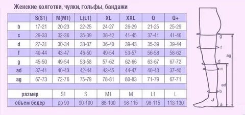 Как выбрать колготки по размеру женские капроновые