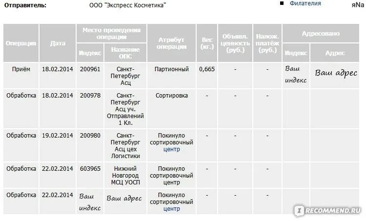 Сколько идет посылка из красноярска. Аптека ру сколько идет заказ. Сколько идёт посылка с модукнет. Сколько идут посылки из Нидерландов. Сколько дней идёт посылка с мотаки ру.